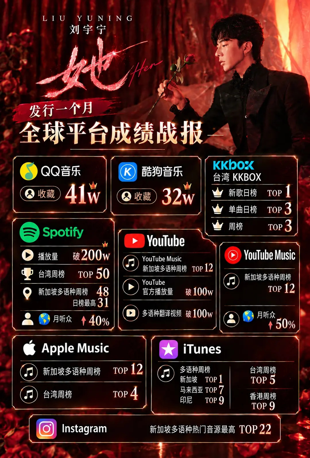 早春晴朗刘宇宁唱的这首栾念人物曲是真出圈了吧，🥭真是用尽一切手段蹭热点，之前还
