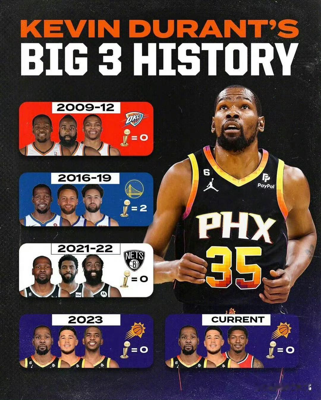 杜兰特：所以，我是那个破坏大环境的人？？？我的观赛搭子NBA​​​