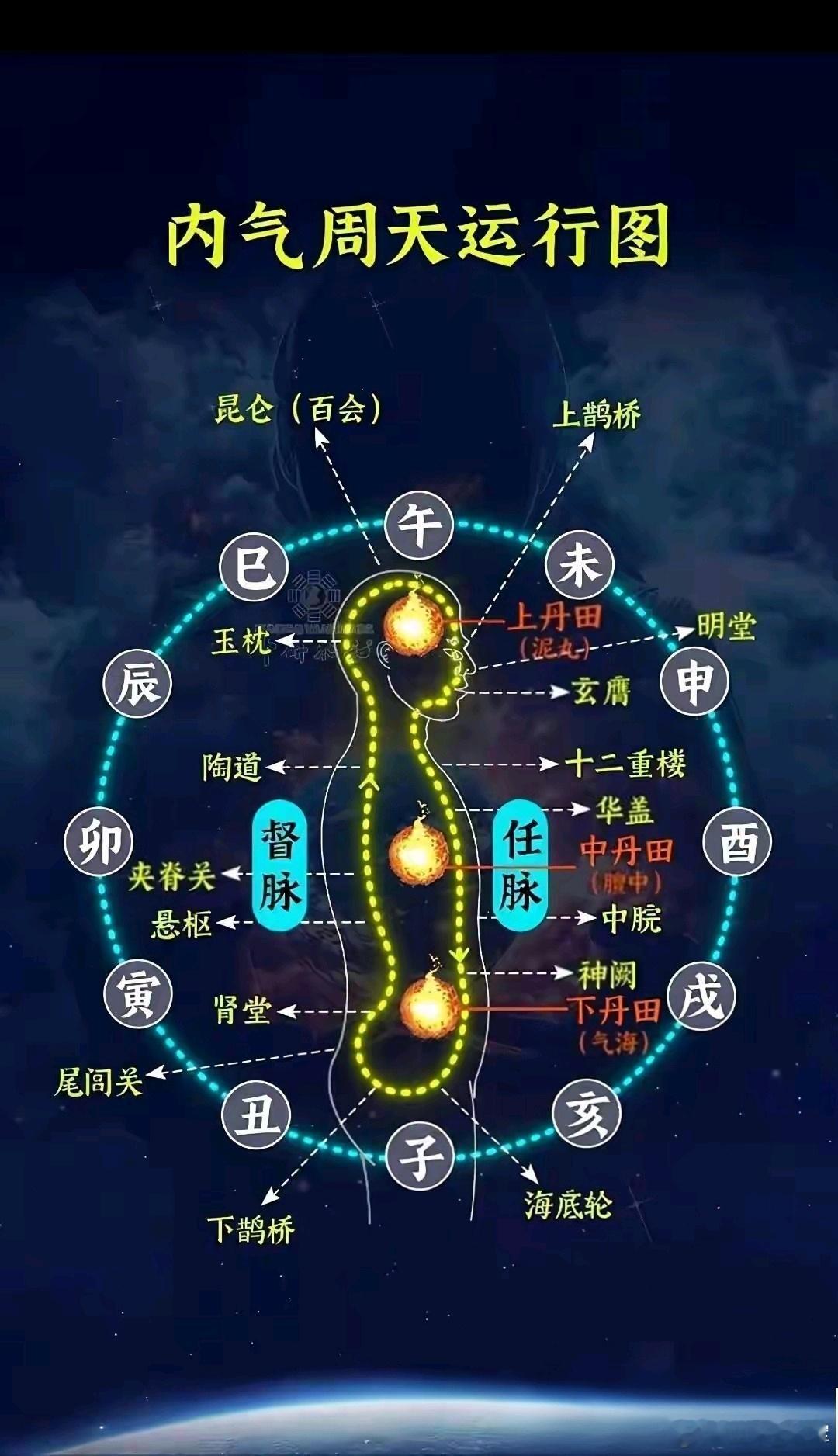 搞清楚一个模型，自成中医高手---一气周流，土枢四象“一气周流，土枢四象”是一个