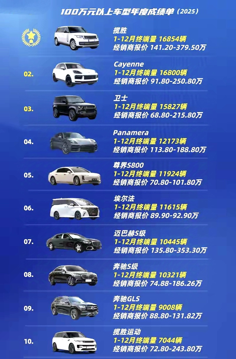 11924台！迈巴赫S级和奔驰S级，还是输给了尊界S800