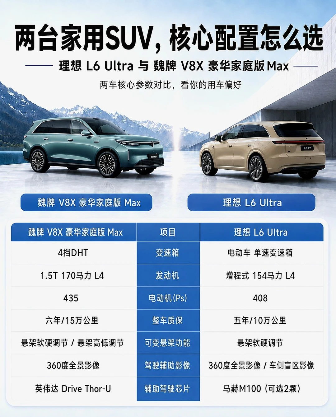 两台家用SUV，核心配置怎么选