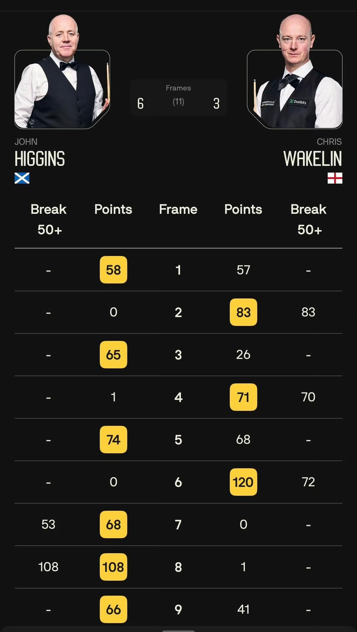 6-3！50多岁的希金斯率先晋级球员锦标赛四强！更意外的是这次他还兼职比赛解说！