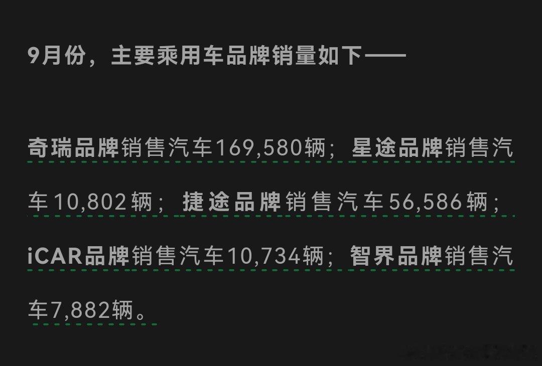 奇瑞发布9月份销量，其中智界销量7782台，以此口径可倒推产能，目前手握3W+定