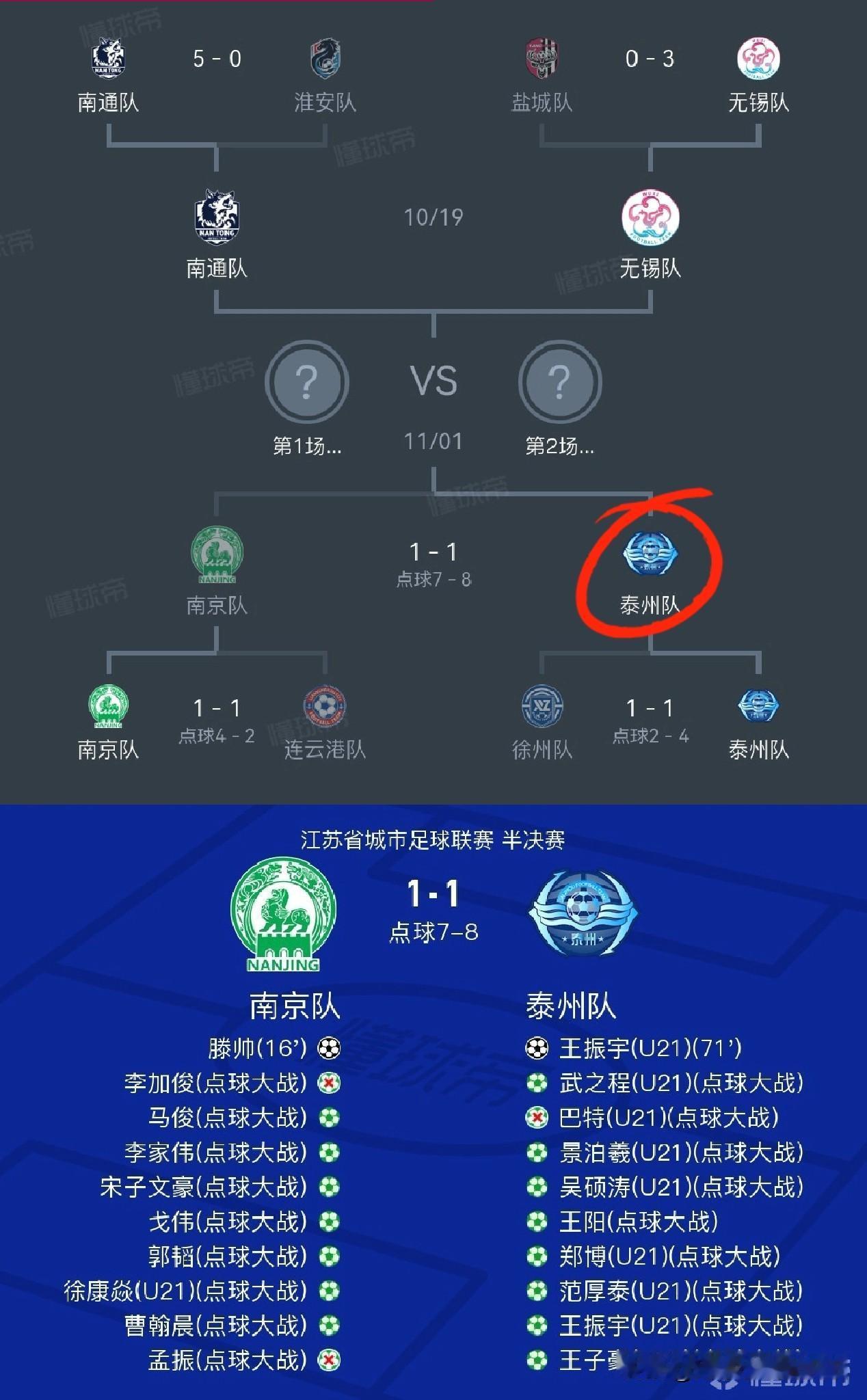 可惜了，苏超的“南哥之争”不能延续了！谁能想到赛季初倒数第三的泰州队进决赛了？