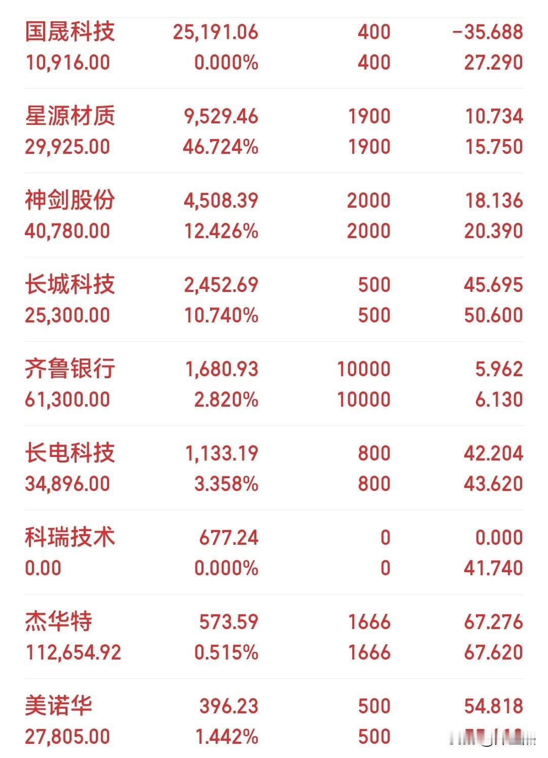 开成超市了[呲牙笑][呲牙笑][呲牙笑]