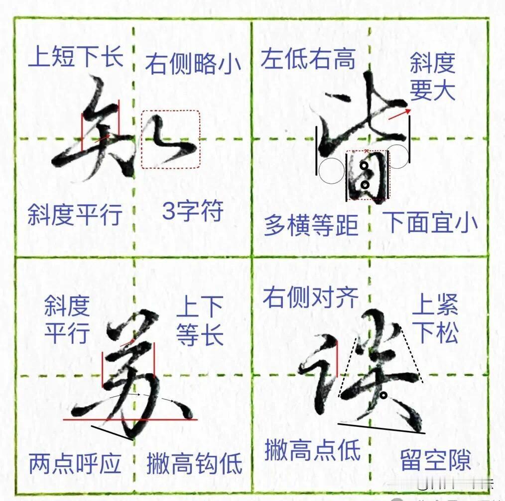 练行楷不要盲目临摹，看懂结构细节才是关键。这套带注解的行楷例字，把斜度、等