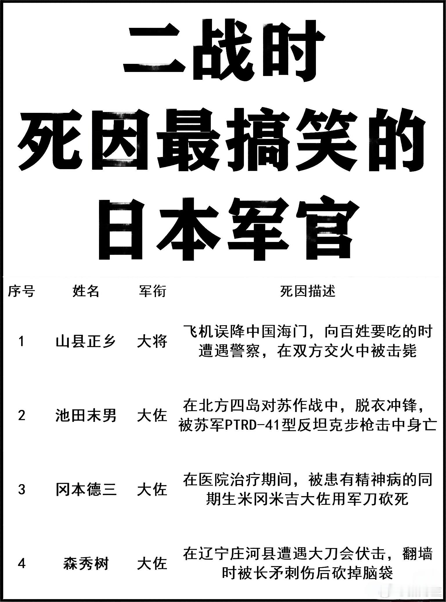 二战时死因最搞笑的日本军官​​​