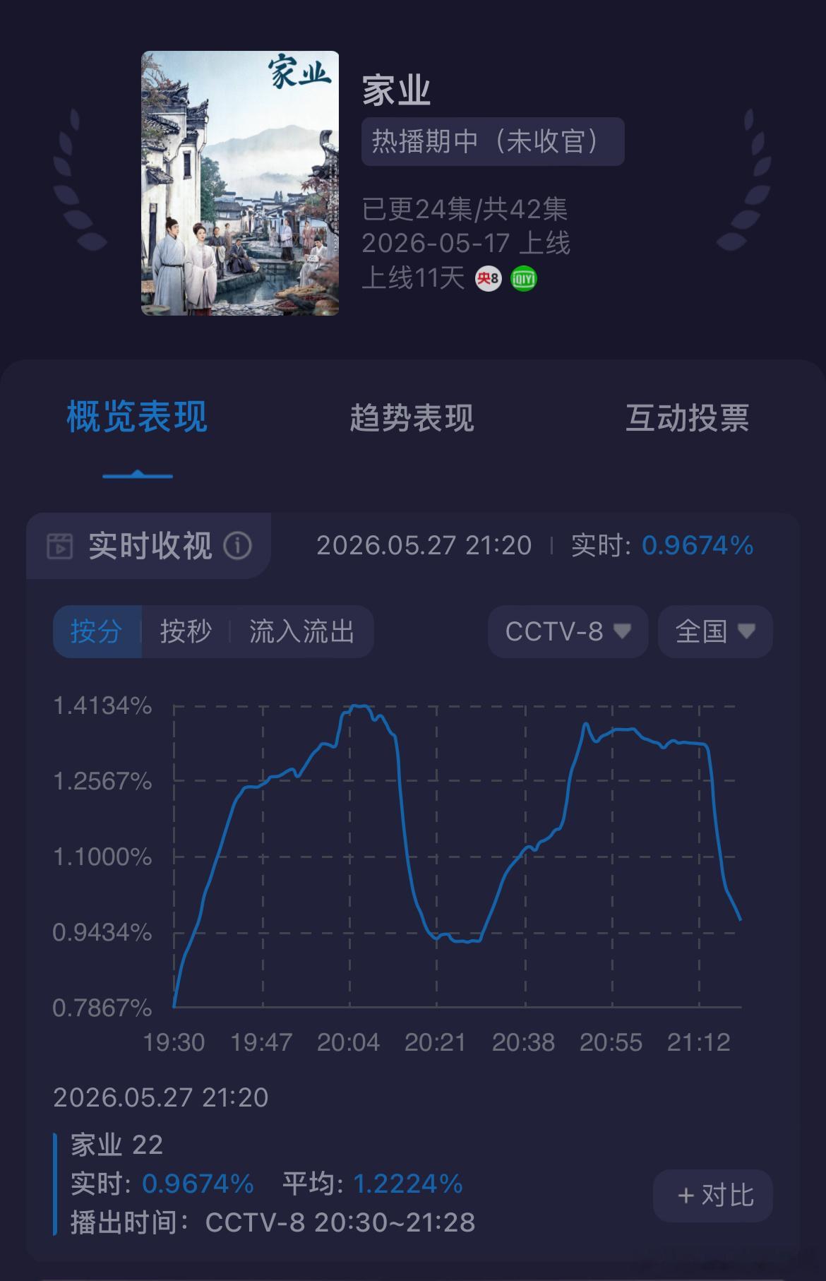 家业热血少女漫说好的文化大剧呢，怎么变成热血少女漫了……况且这长相婶得也不少女