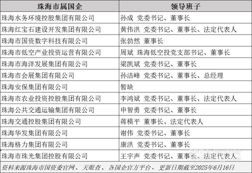 千亿珠光控股“换帅”, 经营范围大调整释放多重信号