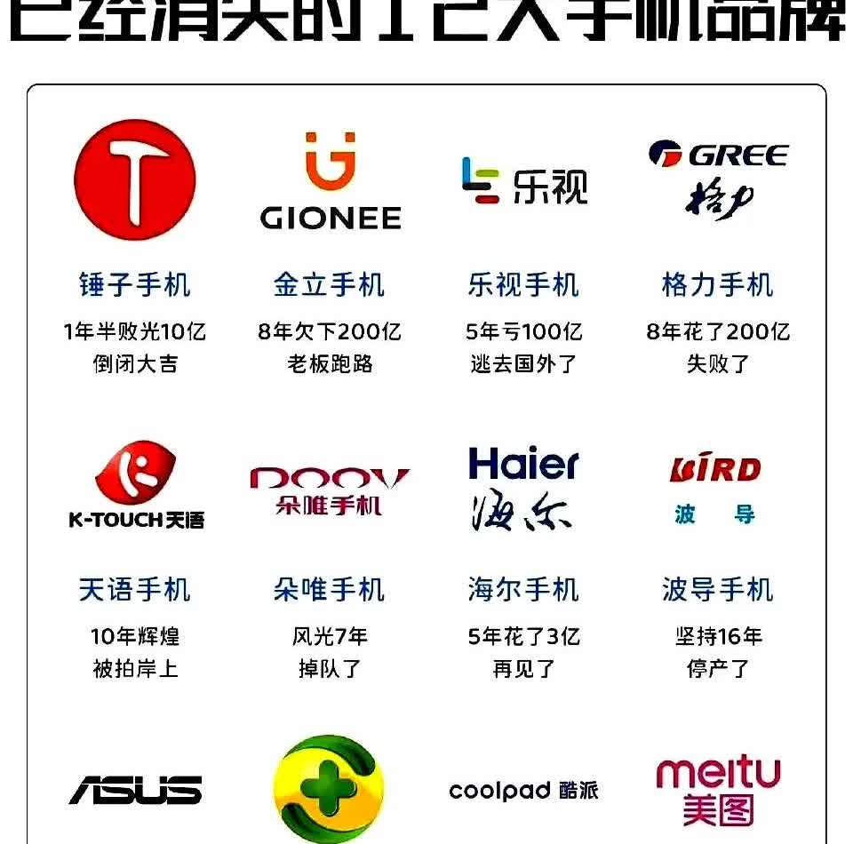 这12个品牌的手机你用过吗？相当年手机市场可谓是“百花齐放”啊，几十个大