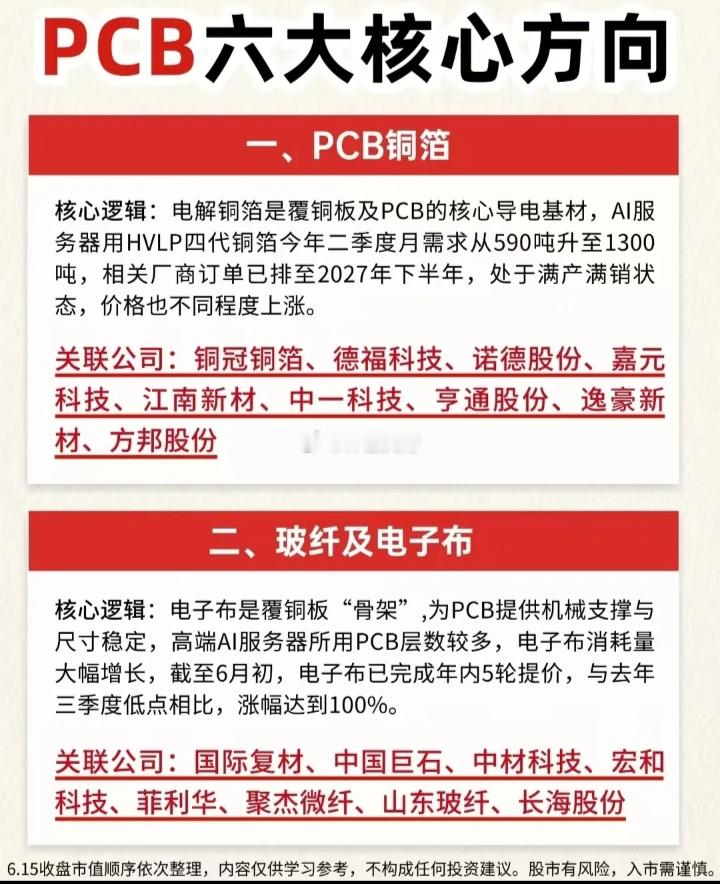 PCB六大核心方向一、PCB铜箔核心逻辑：电解铜箔是覆铜板及PCB的核心