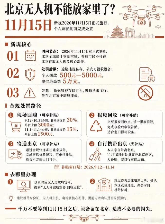 2026年11月15日开始，北京全域禁存无人机！​​​