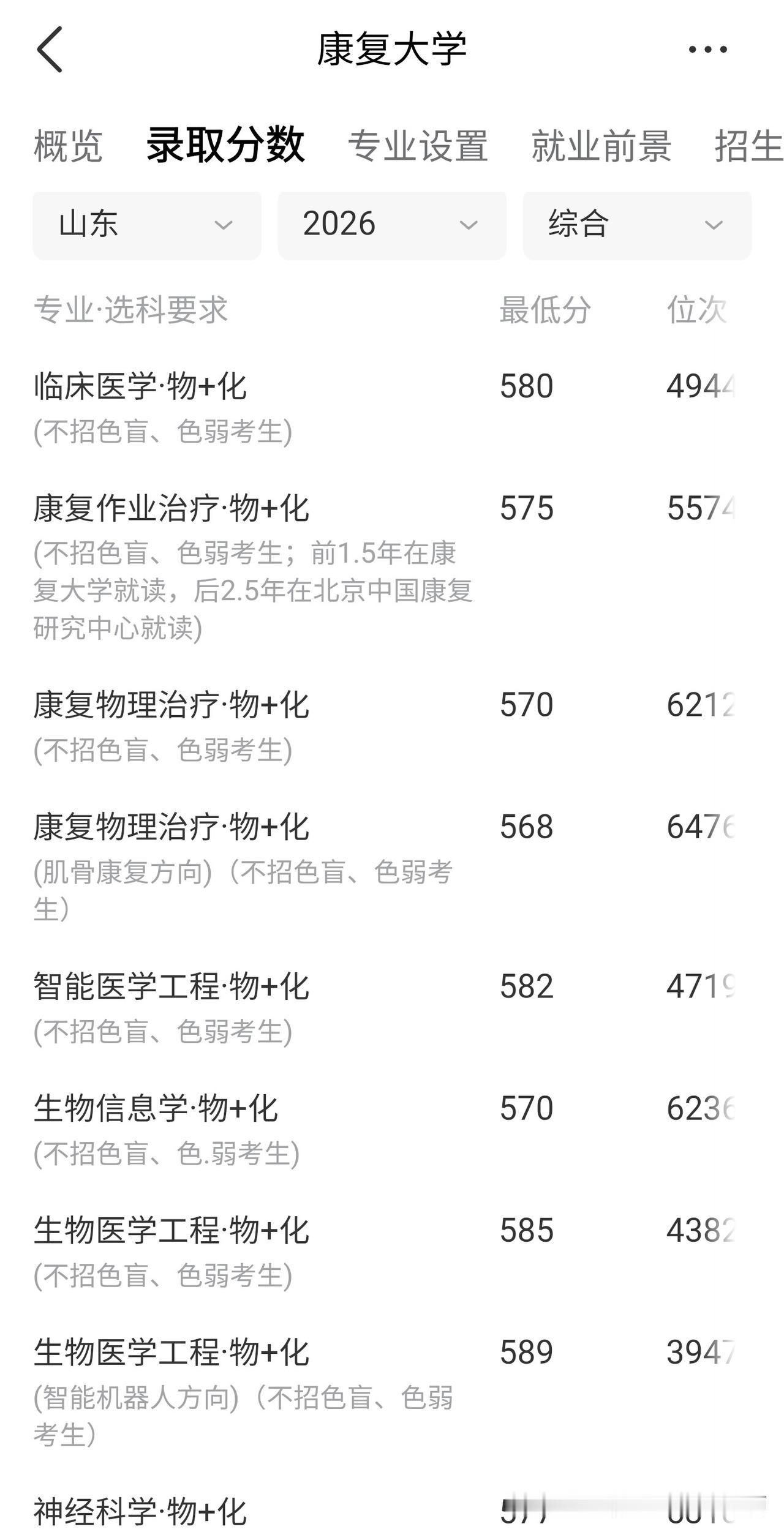 康复大学“疯”了，生物医学工程589分，临床医学580分，这不是本末倒置
