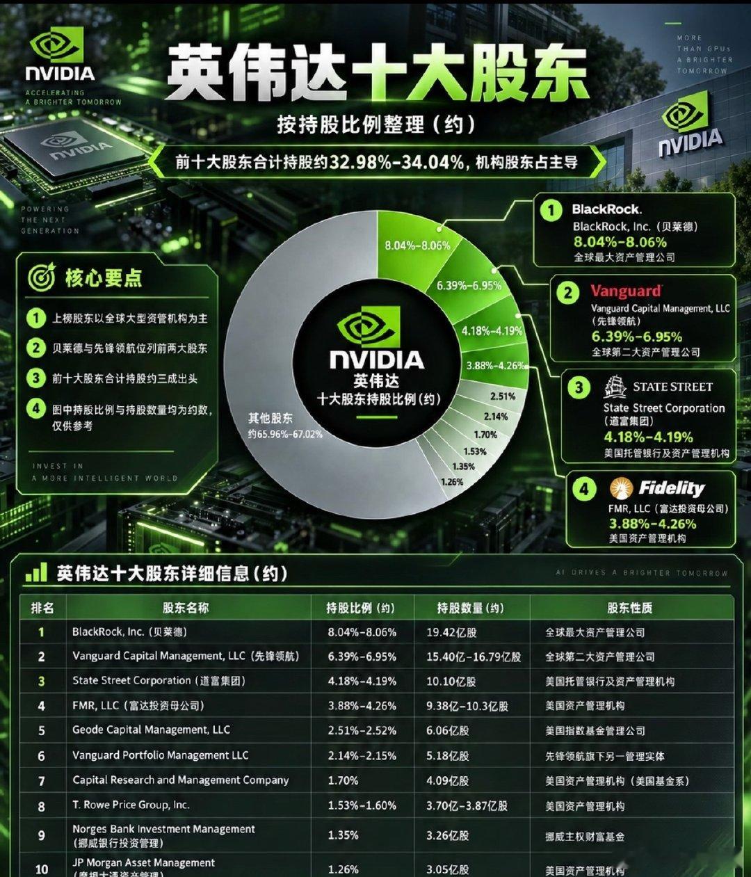 英伟达，宇树，阿里，腾讯，小米，十大股东！​​​