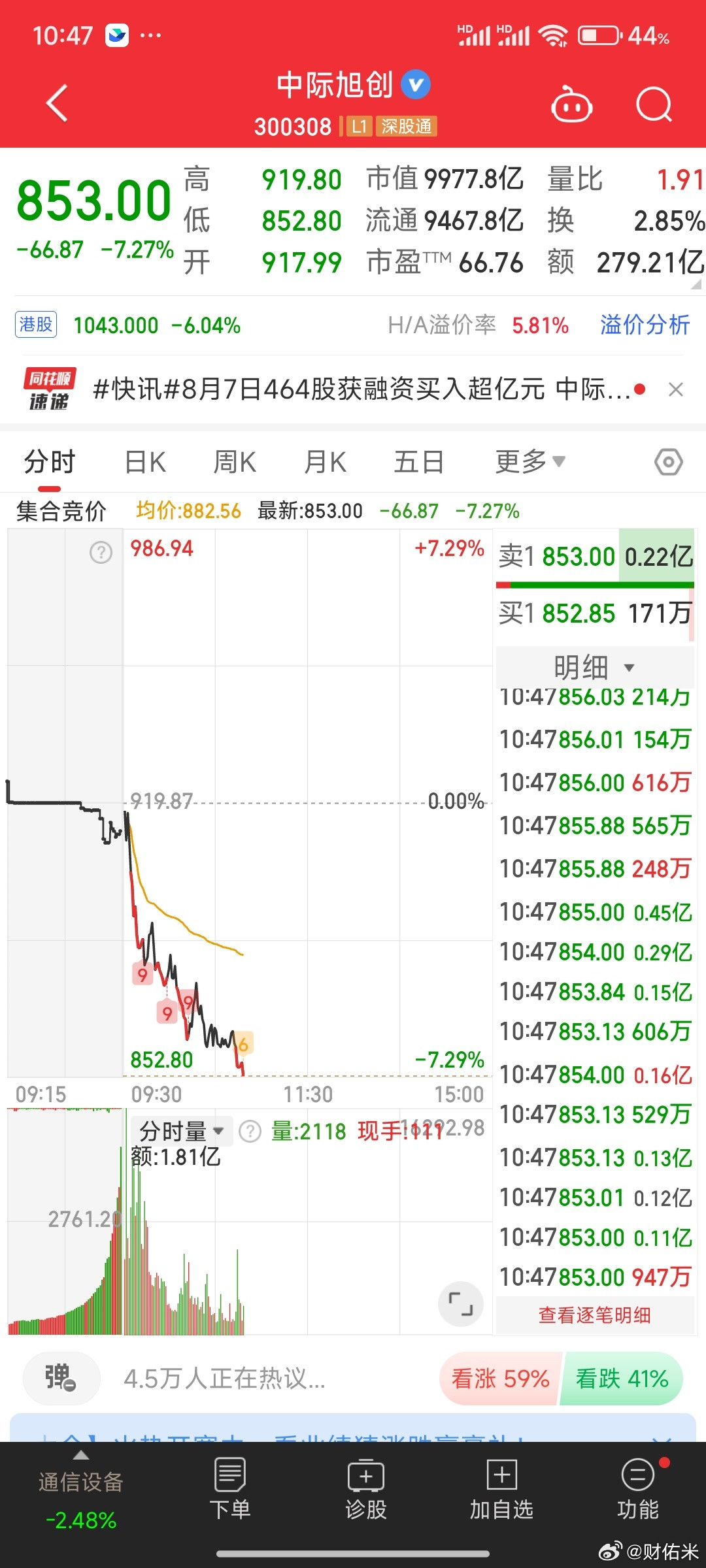 中际旭创被按的真狠啊，虽然产能离不开我们，但是大光炒的不就是想象力吗，想象力没了