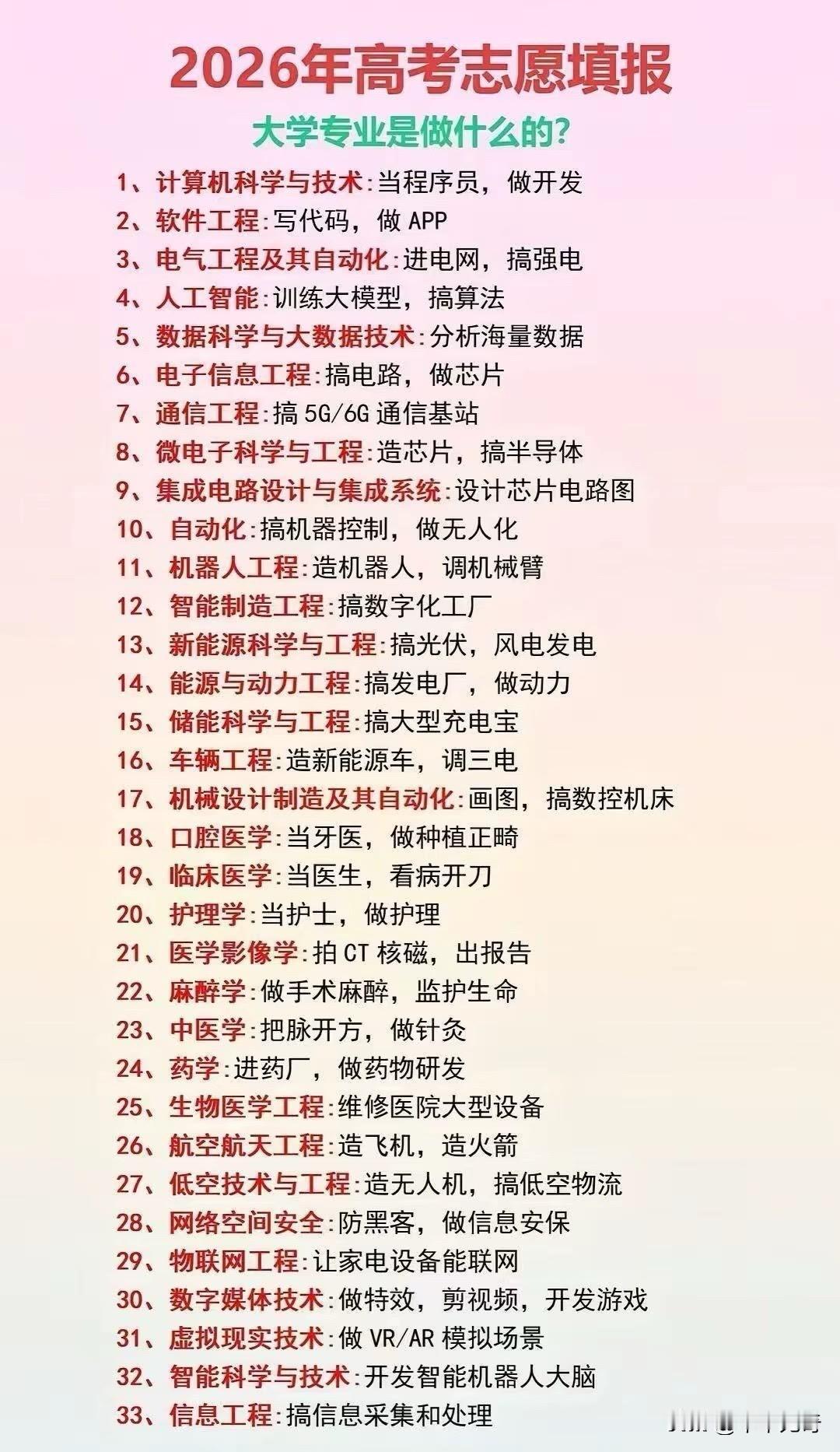 2026年高考志愿里，大学专业到底“做什么”，不能只看名字热不热门，要看它未来