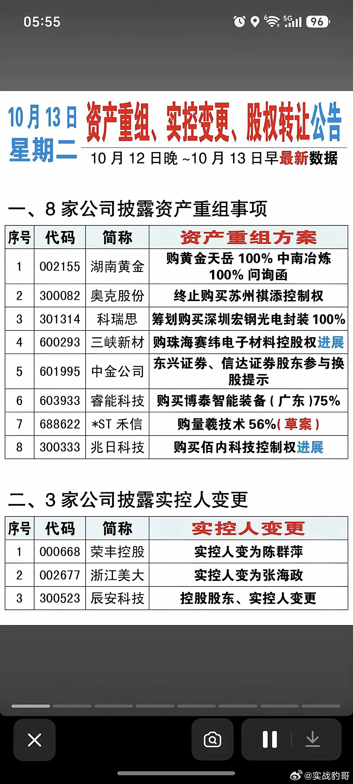 10.13周二资产重组、股权转让、实控人变更公告！​湖南黄金、中金公司、奥克