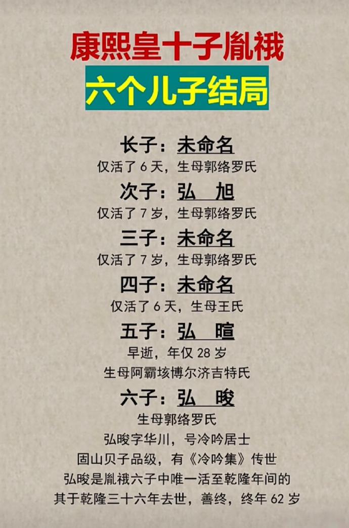 康熙帝第十子胤䄉的六个儿子结局。胤䄉是康熙帝诸子之中，除却废太子胤礽之外身份