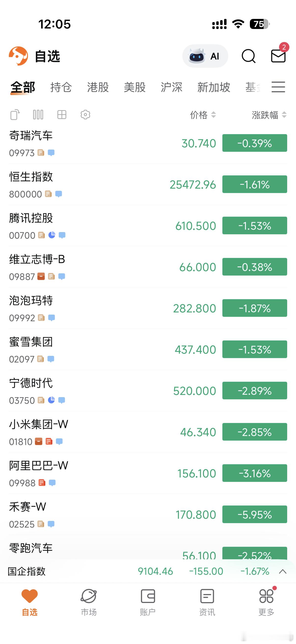 唉，看不下去了绿到发慌，心脏病都出来了！​​​