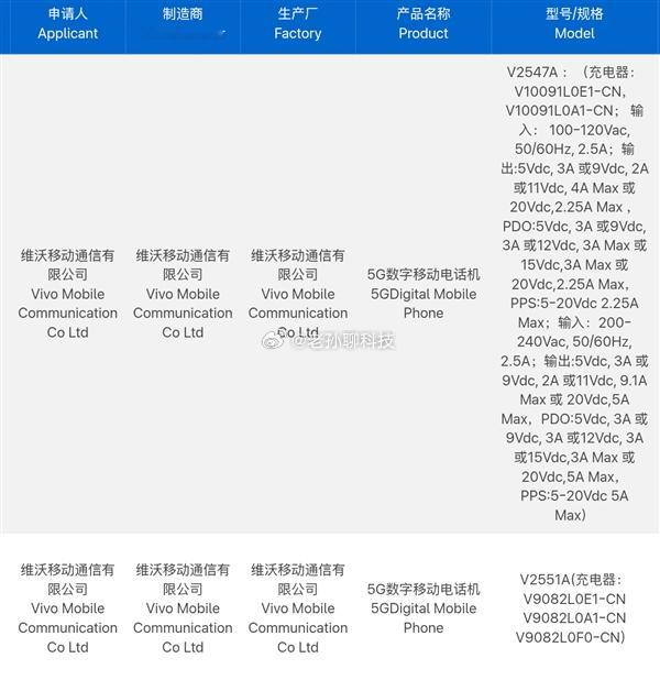 iQOOZ11系列正式入网共有含Z11和Z11X两款机型，Z11X定位千元档，
