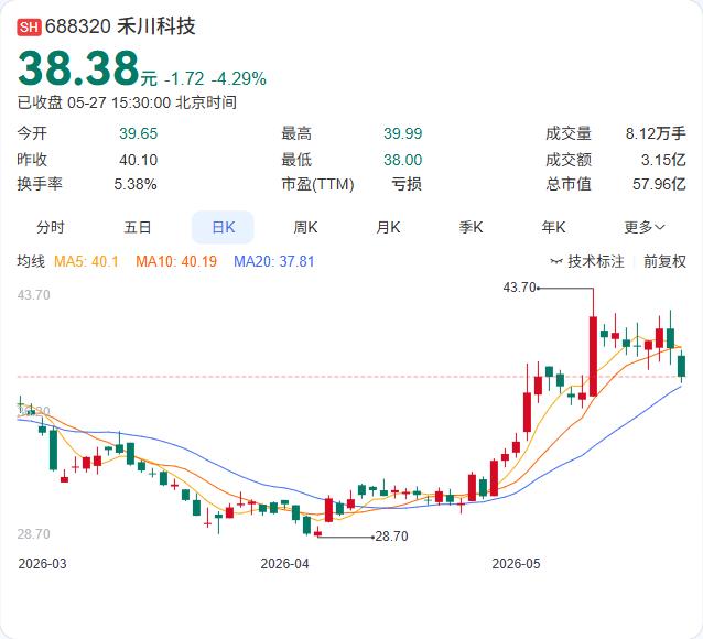 放弃2880万优先认购权！禾川科技这次操作让人有点看不懂禾川科技公告，参股基