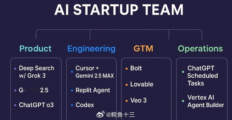 豆包deepseekAi一人公司，需要的软件（海外版）:产品→DeepS