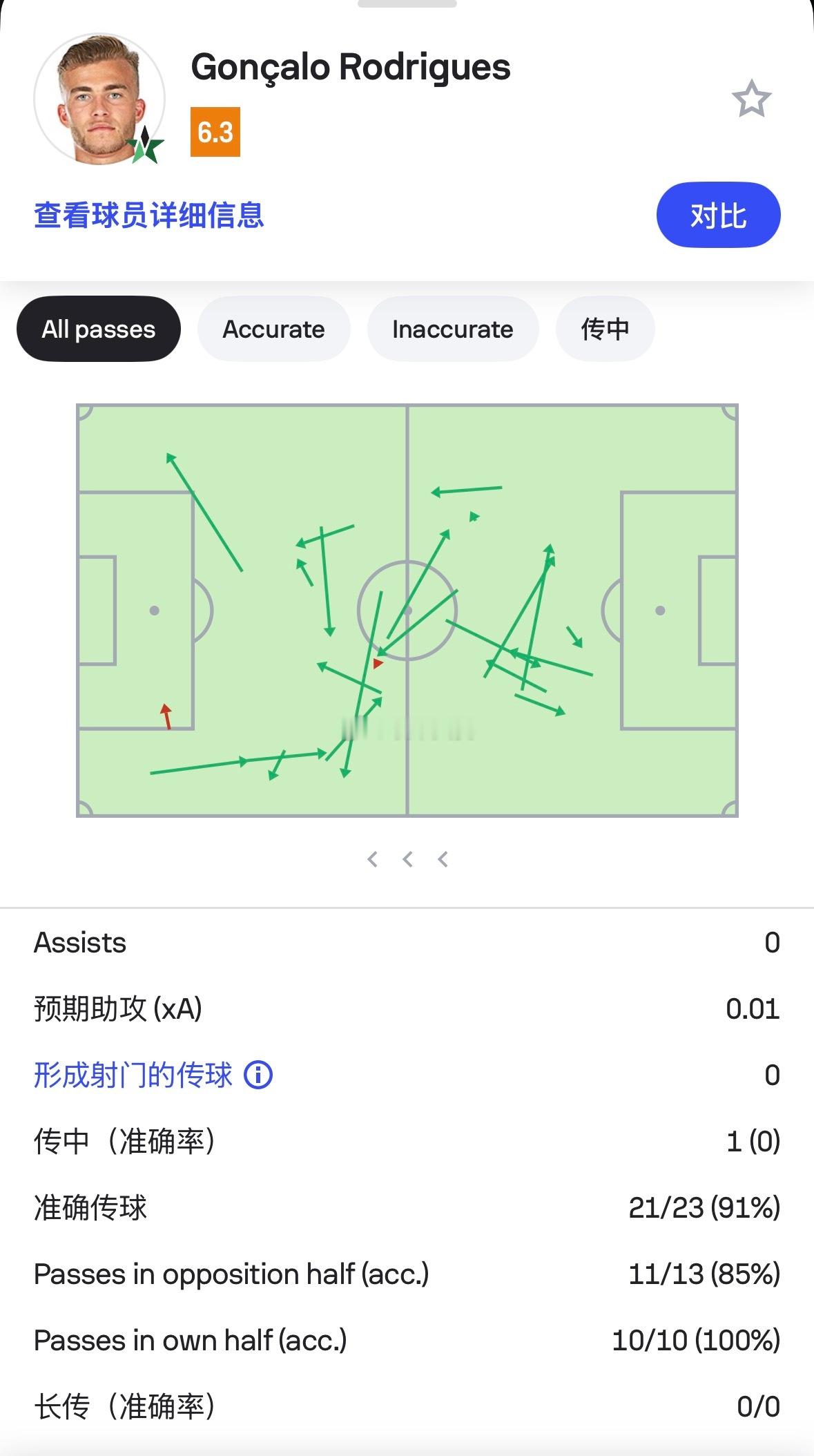 北京国安北京国安20日凌晨沙特联第20轮比赛中，吉达国民4：1纳杰马体育，前国