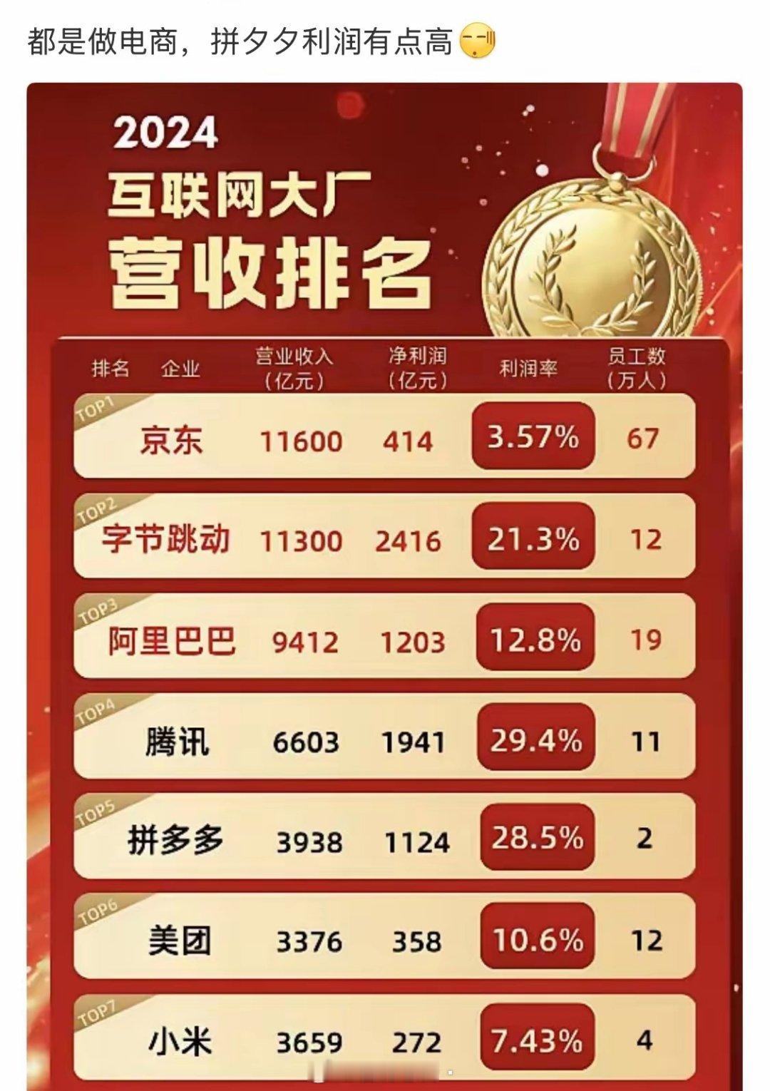 京东真是在给用户做牛做马[捂脸哭]​​​