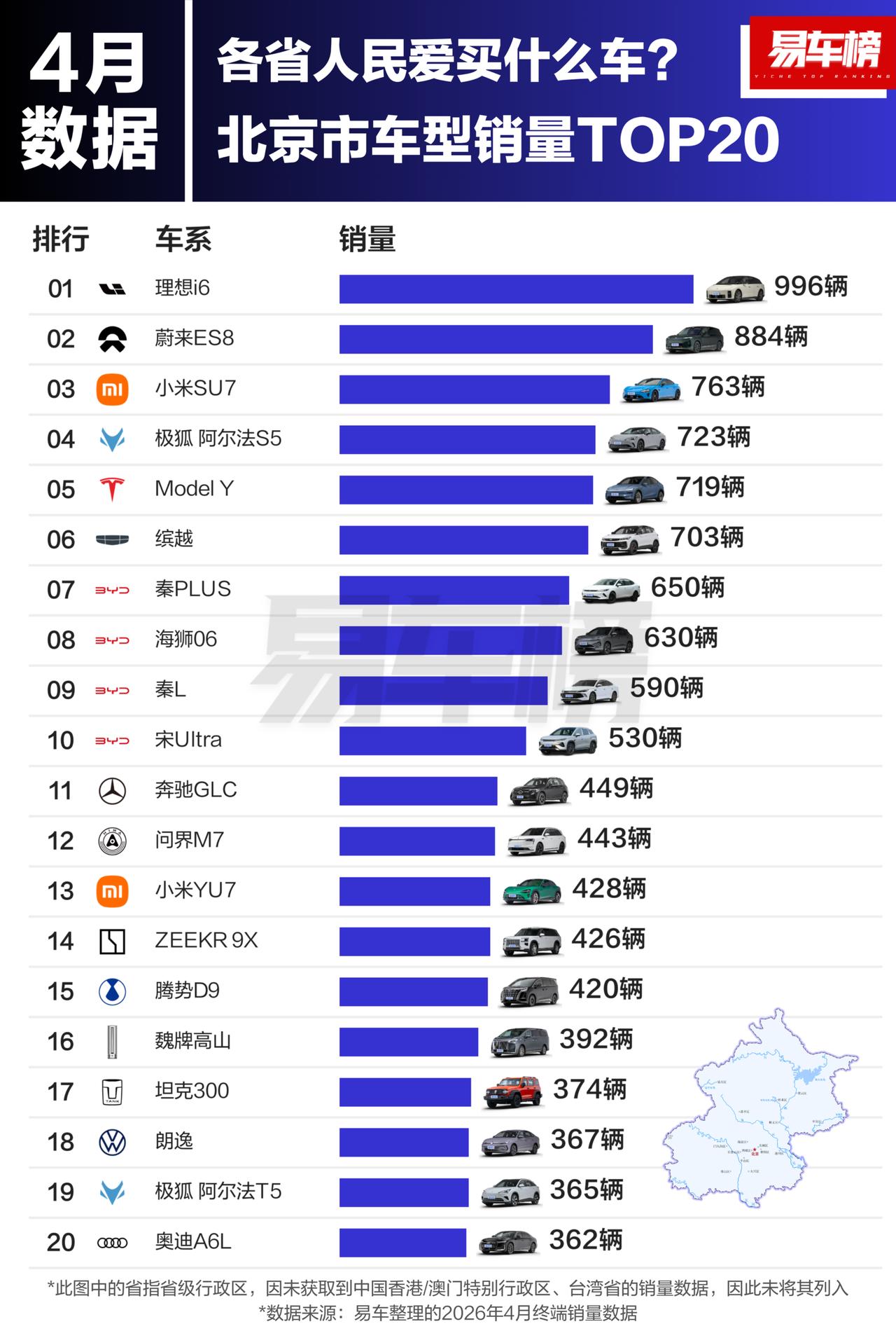 看看你的省市买哪款车最多？