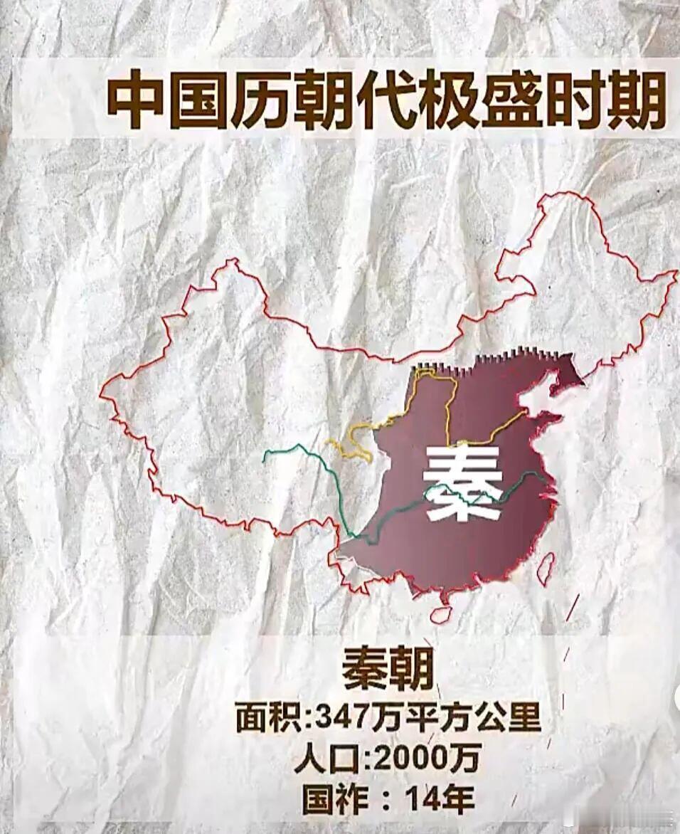 中国历代统治疆域版图​​​