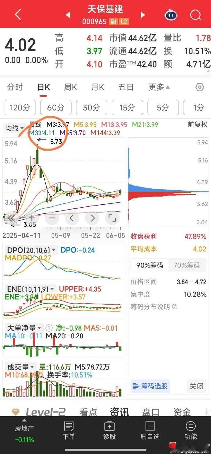 【几头好看的牛儿】K线形态，主力资金，筹码分布，都不错。七只中总能抓到一头牛吧？