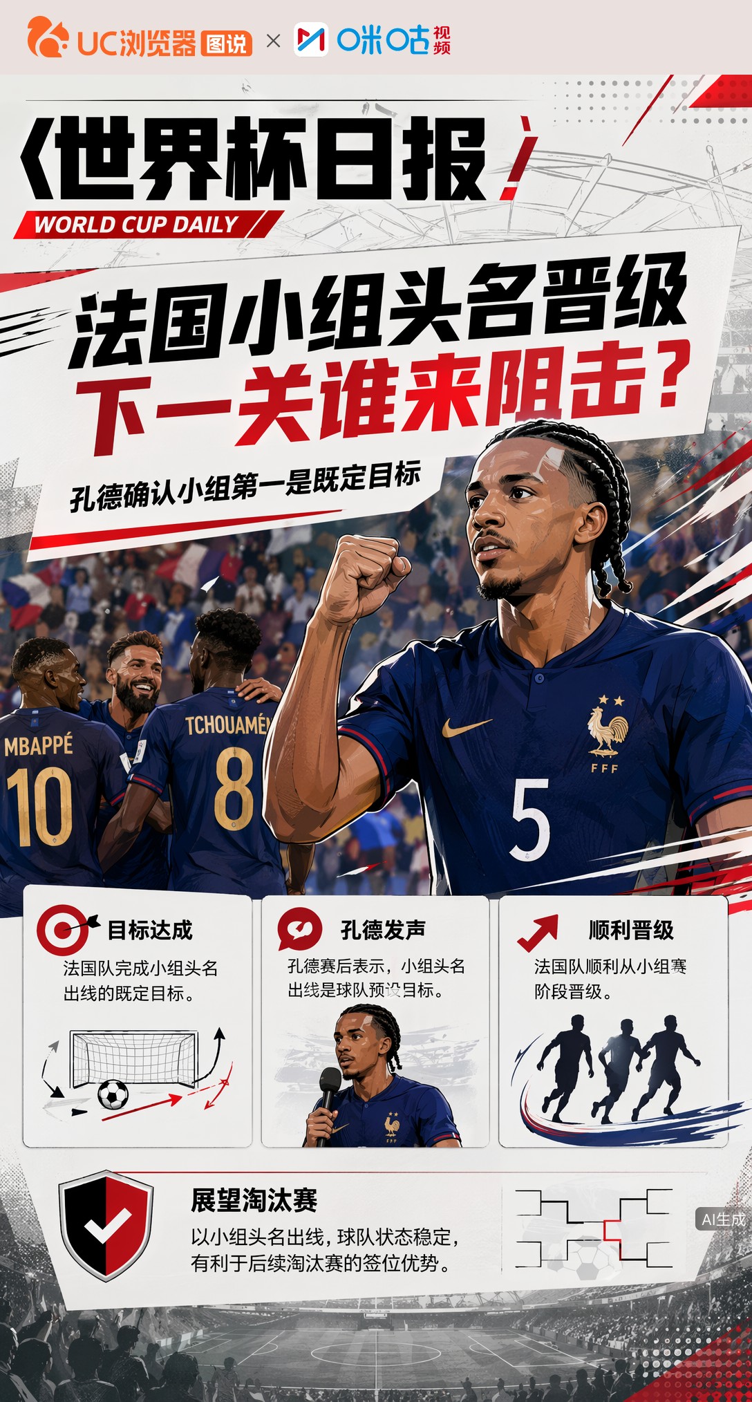 法国小组头名晋级，下一关谁来阻击？