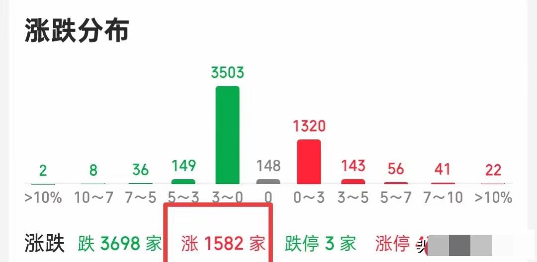 大盘看着破了3920，手里的票却绿得发亮——这哪是涨指数，明明是“股宰”现场！缩