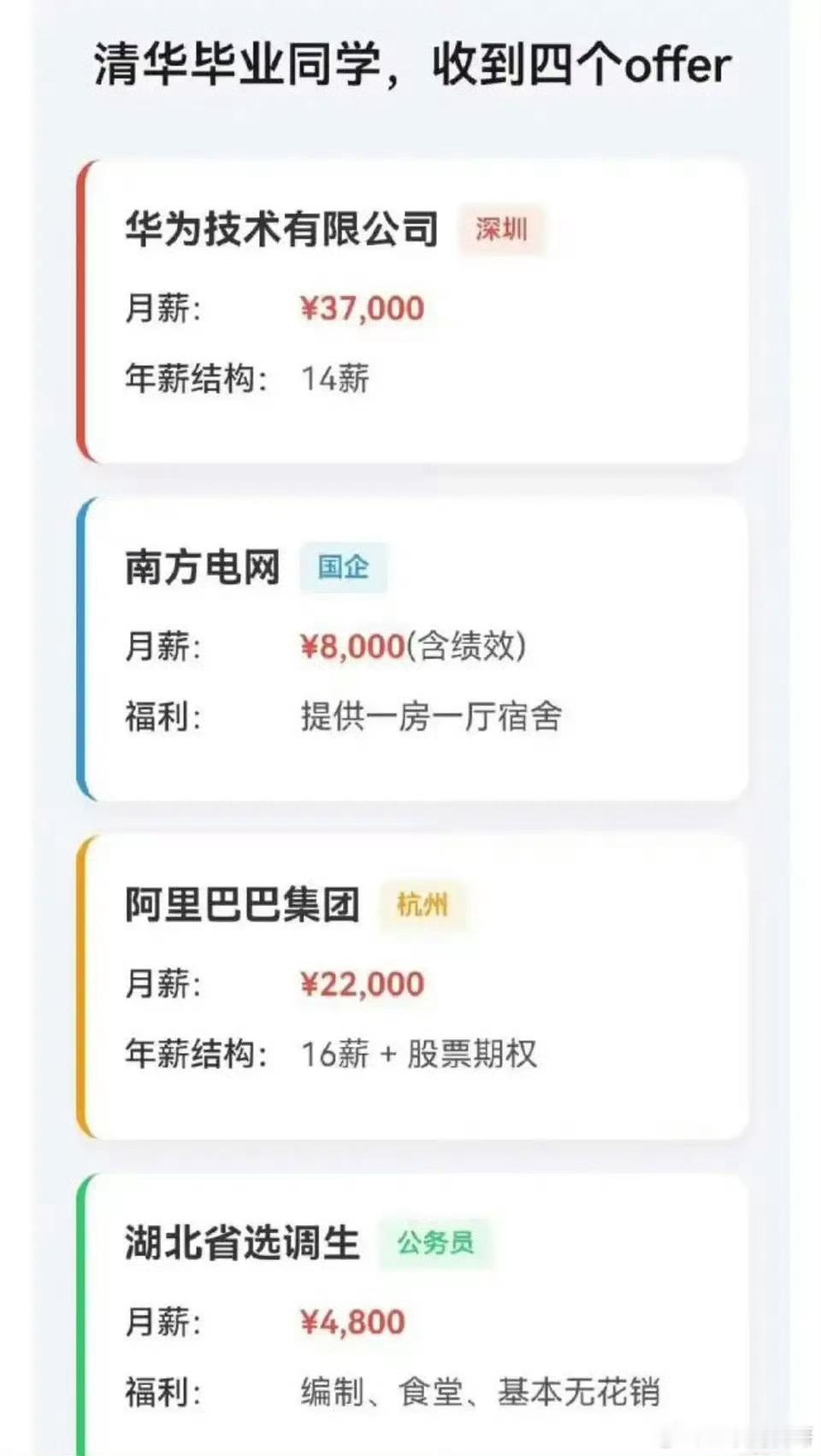 清华毕业生神级offer，一个比一个炸裂，神仙打架，选哪个都是人生巅峰！​​​