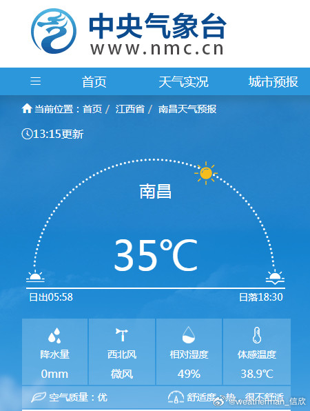 【南昌高温】今天午后，南昌冲上35℃，拿下今年第62个高温日。明天南昌高温应该会