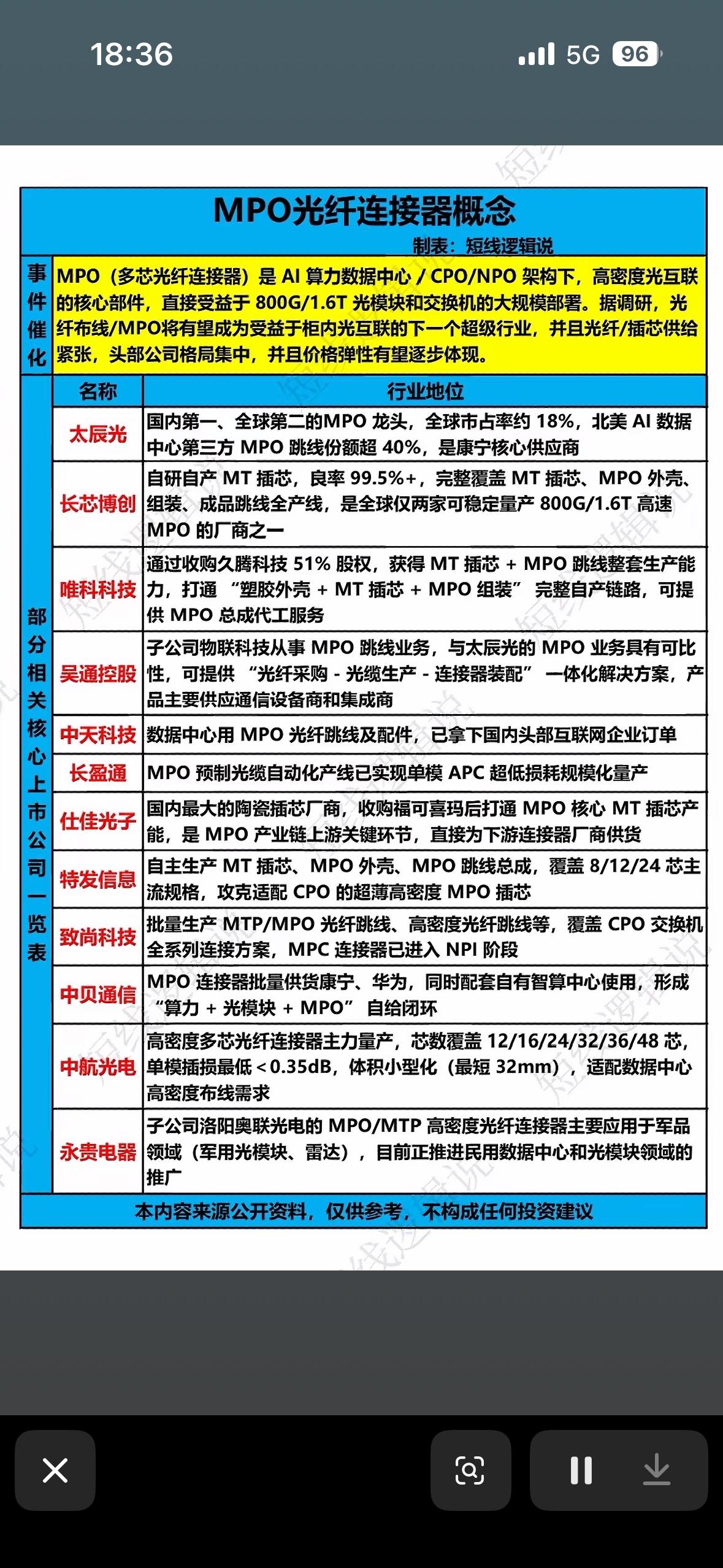 AI算力爆发，MPO光纤成“隐形冠军”，谁在悄悄抢滩下一个超级行业？AI算力