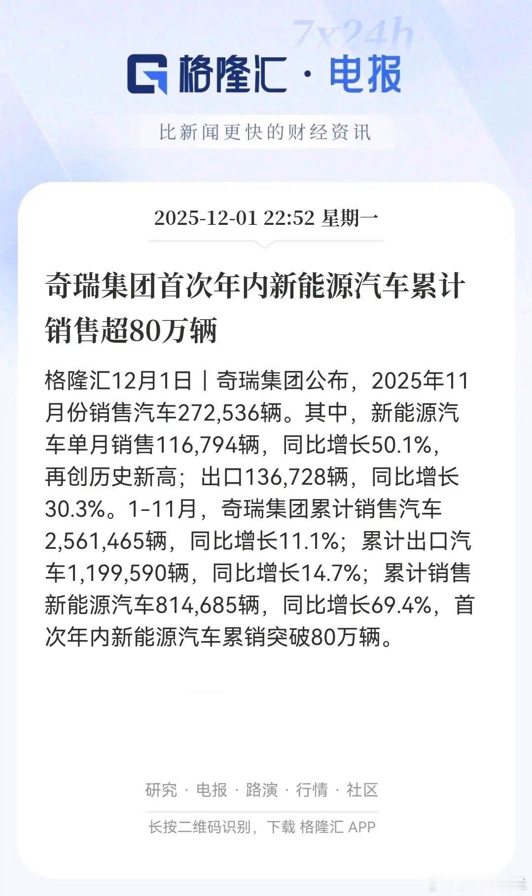 奇瑞集团这成绩单太牛了！11月狂卖27万辆，新能源单月破11万辆，同比暴涨50%