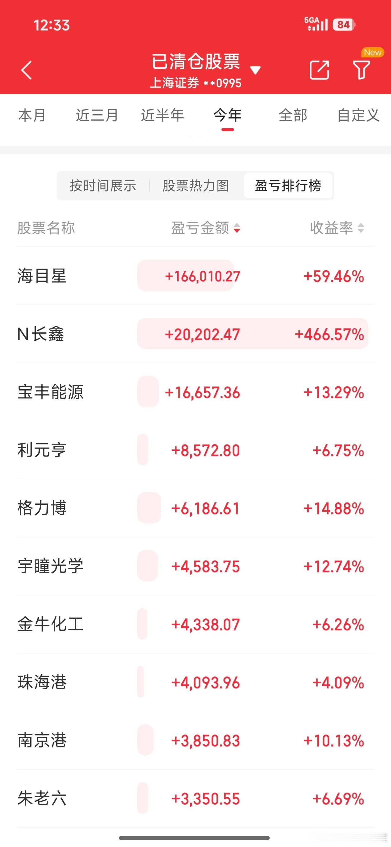 年内已清仓盈利前10