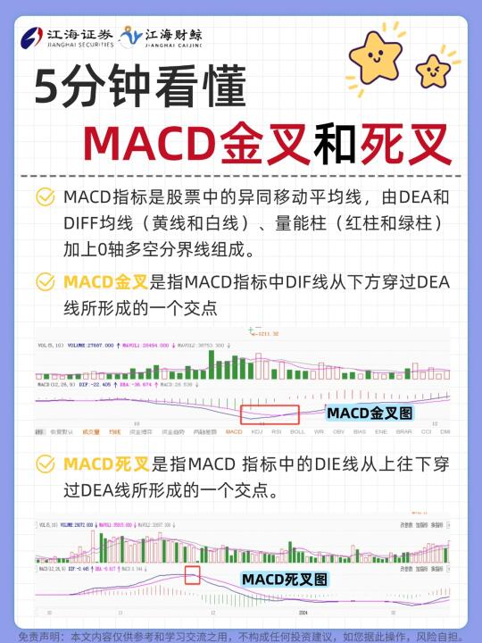 🔥5分钟看懂MACD金叉和死叉