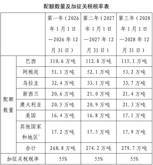 巴西和澳大利亚同时求到了中国，他们都是为了一件事！据路透社当地时间5月20日