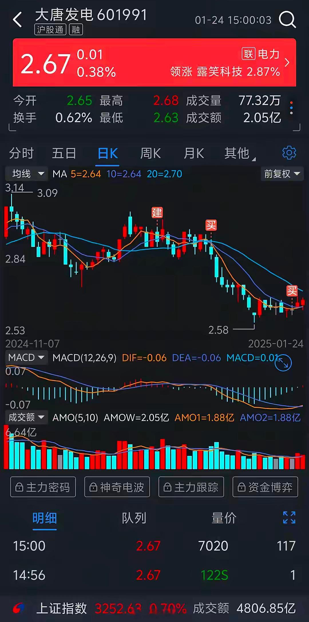 我儿子拿出压岁钱，缠着我给他买一个股票，说要放10年。我就把大唐发电送他了。你们