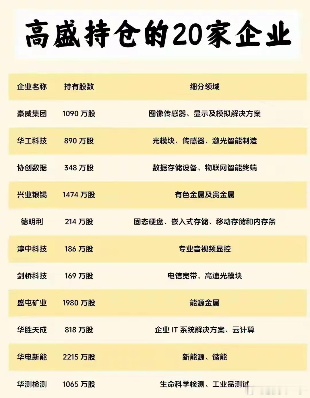 高盛悄悄买了这些中国公司