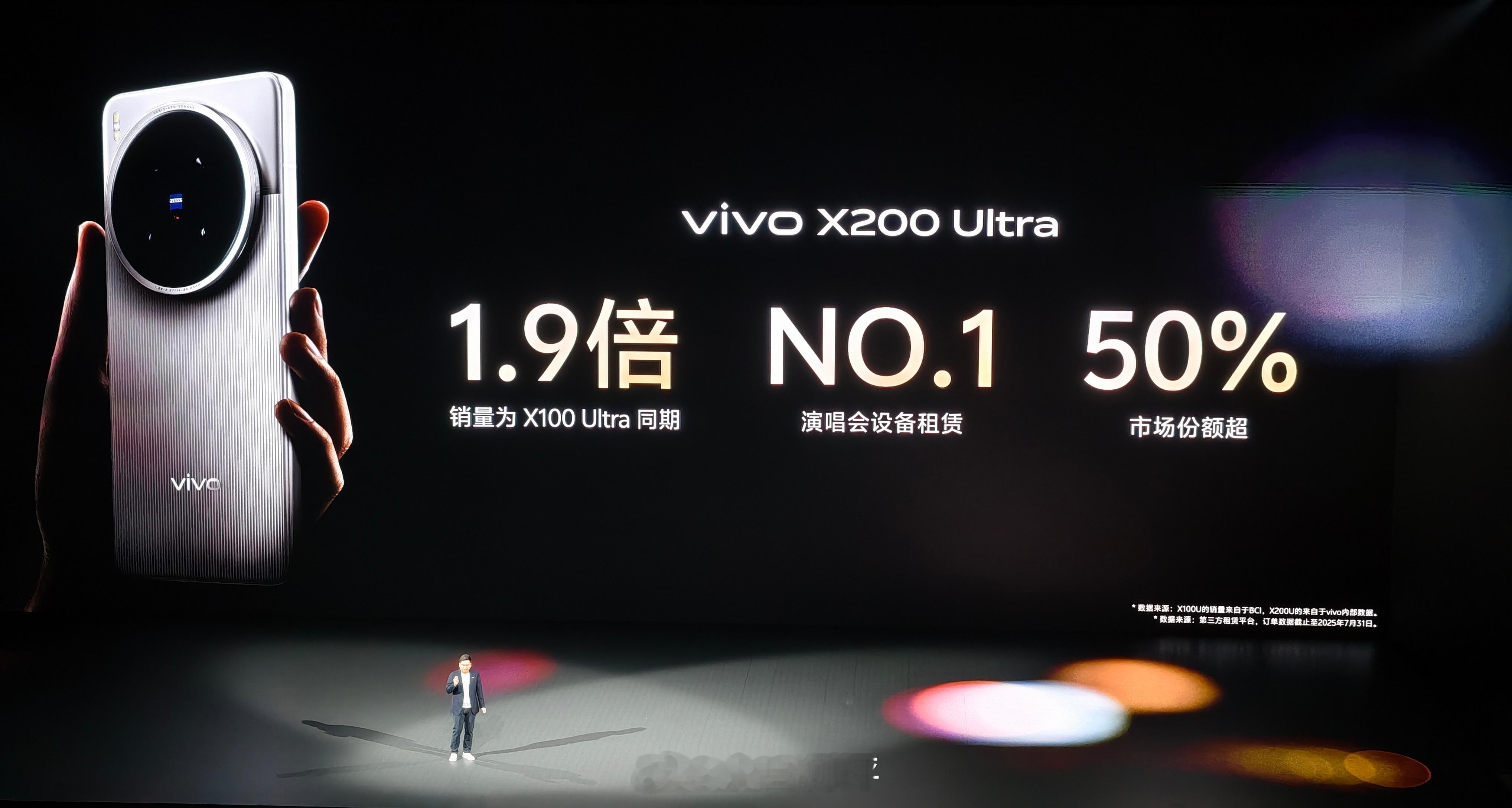 vivo：X200Ultra同期销量是X100Ultra的1.9倍同时X20