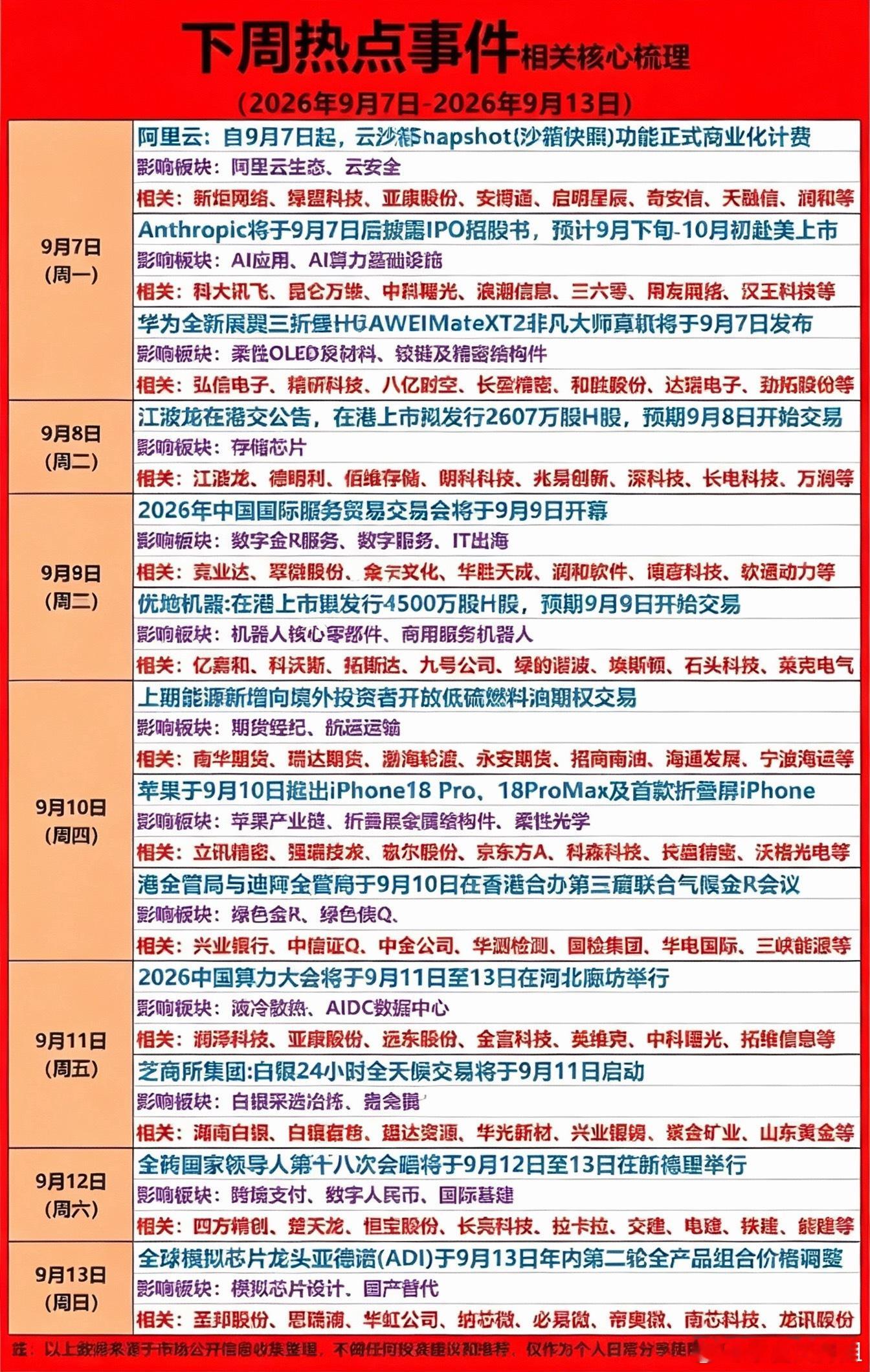 下周热点事件梳理，消息面密集但要理性看待下周（9月7日到13日）事件催化比较多，