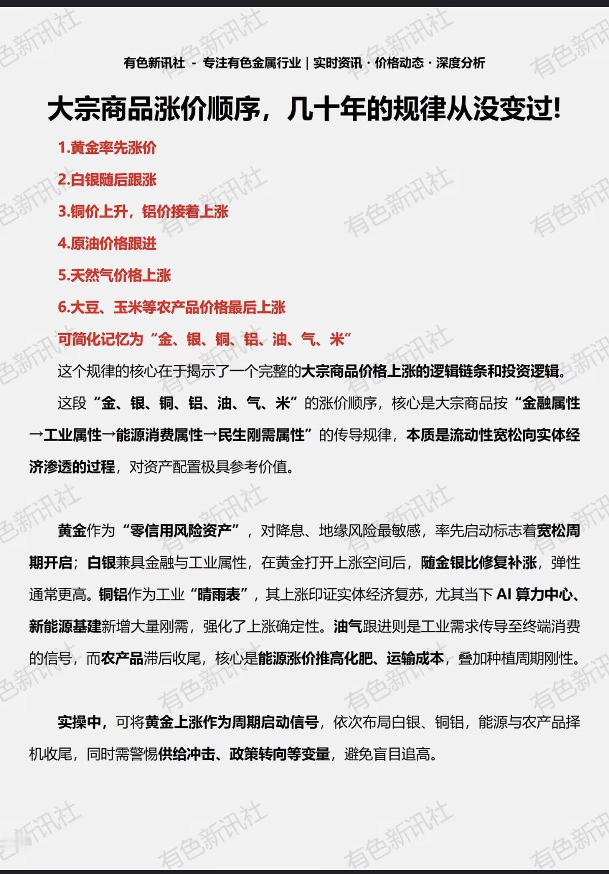 大宗商品涨价顺序，几十年规律都没变过简化：金-银-铜-铝-油-气-米！