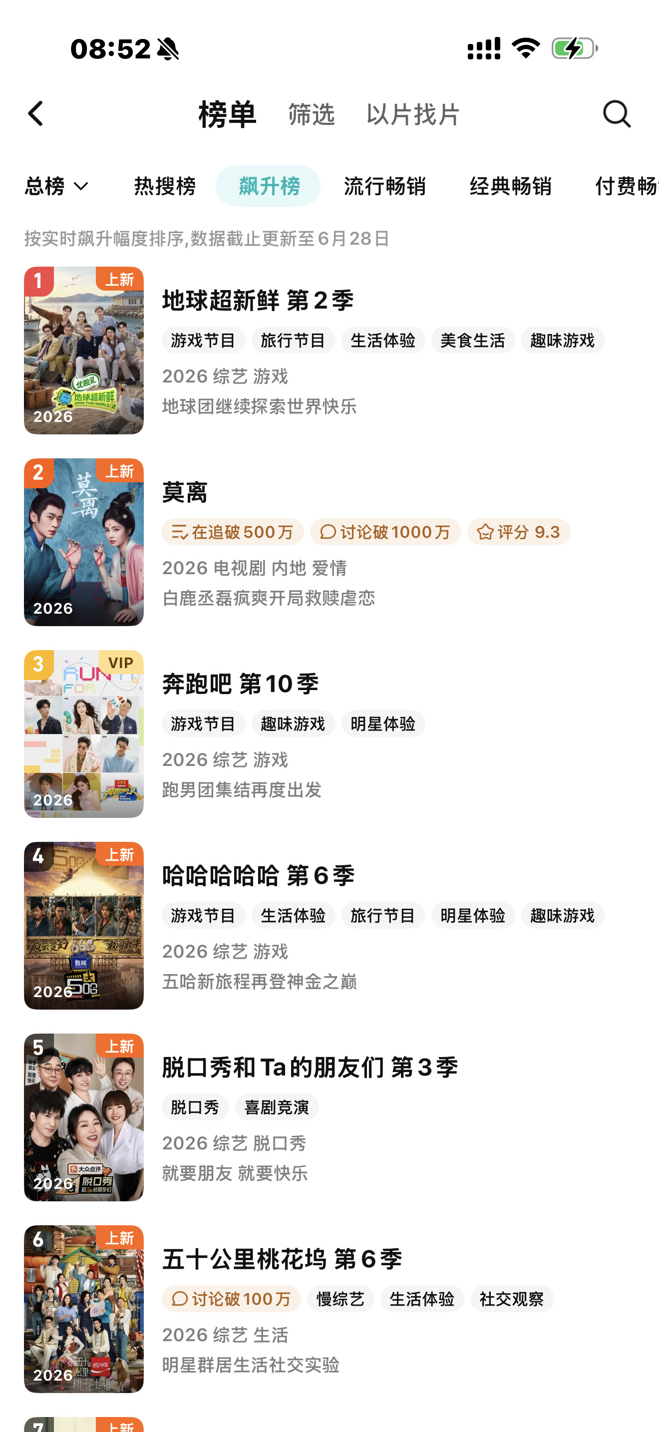 地球超新鲜2腾讯全站热搜总榜第1，飙升榜第1，厉害厉害，今天vip可以看更新了，