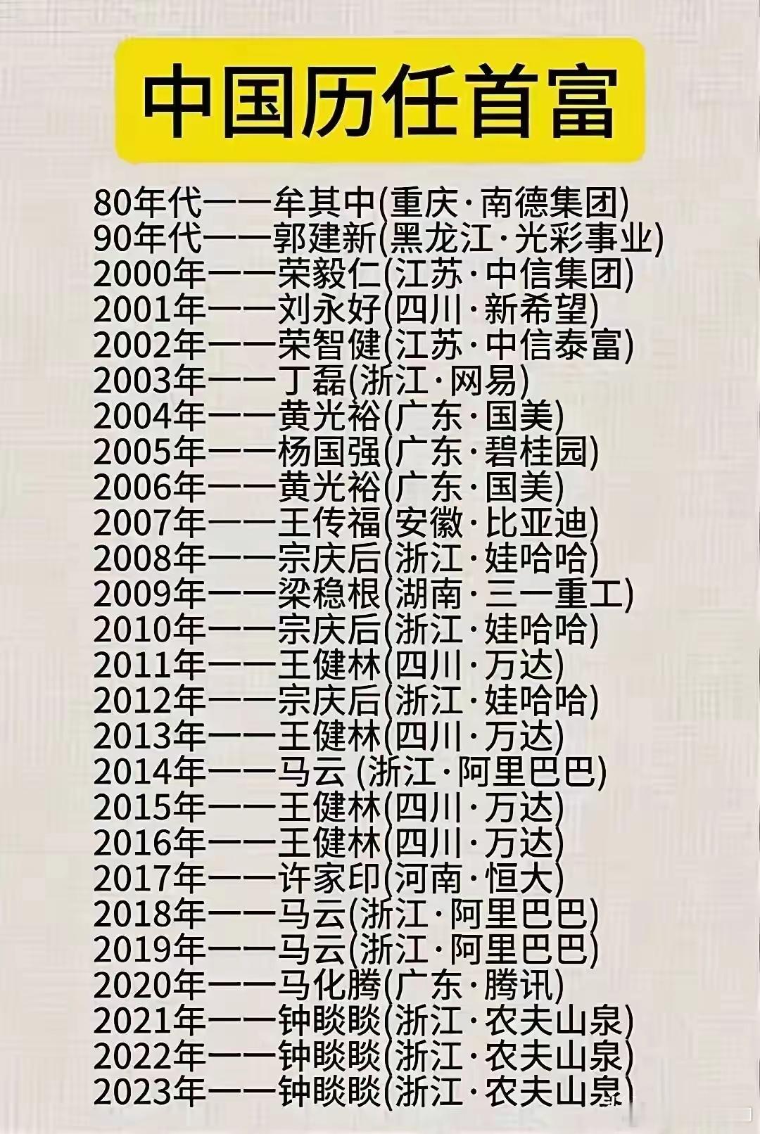这些年中国首富的变迁，各领风骚！​​​