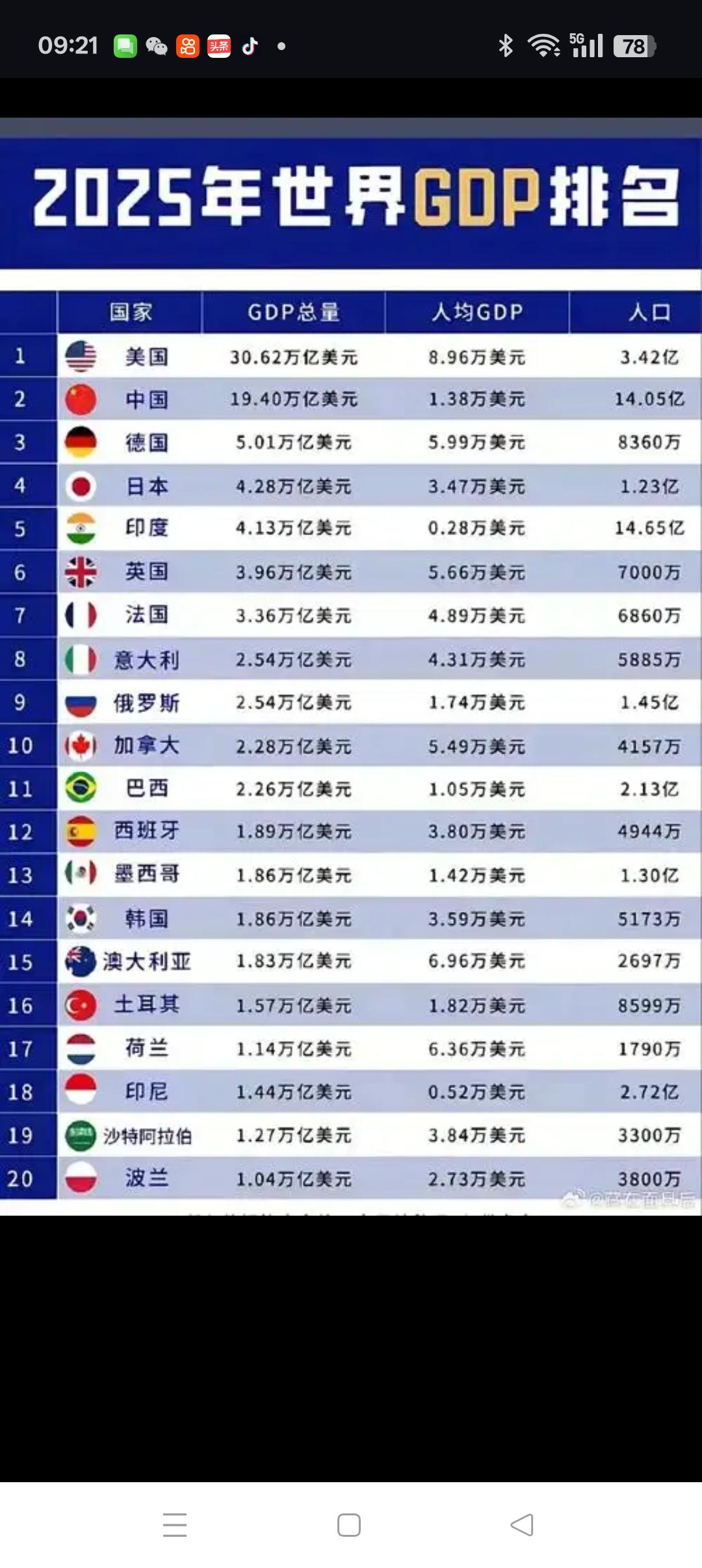 战国七雄+1熊时代已经来临二战结束到上世纪八十年代是是美苏争