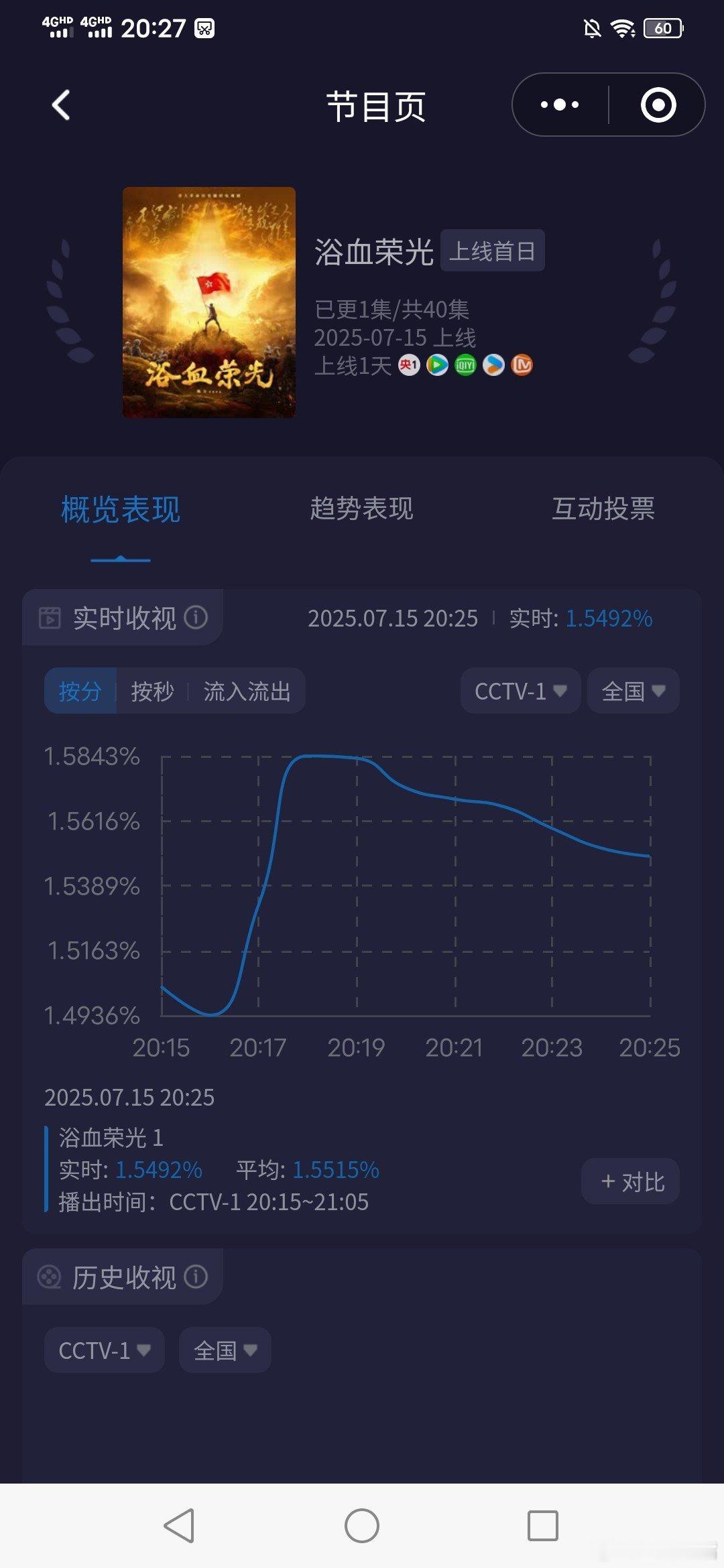 浴血荣光无语！你们把《扫毒风暴》奈斯就算了，《浴血荣光》也要被你们奈斯了！[do