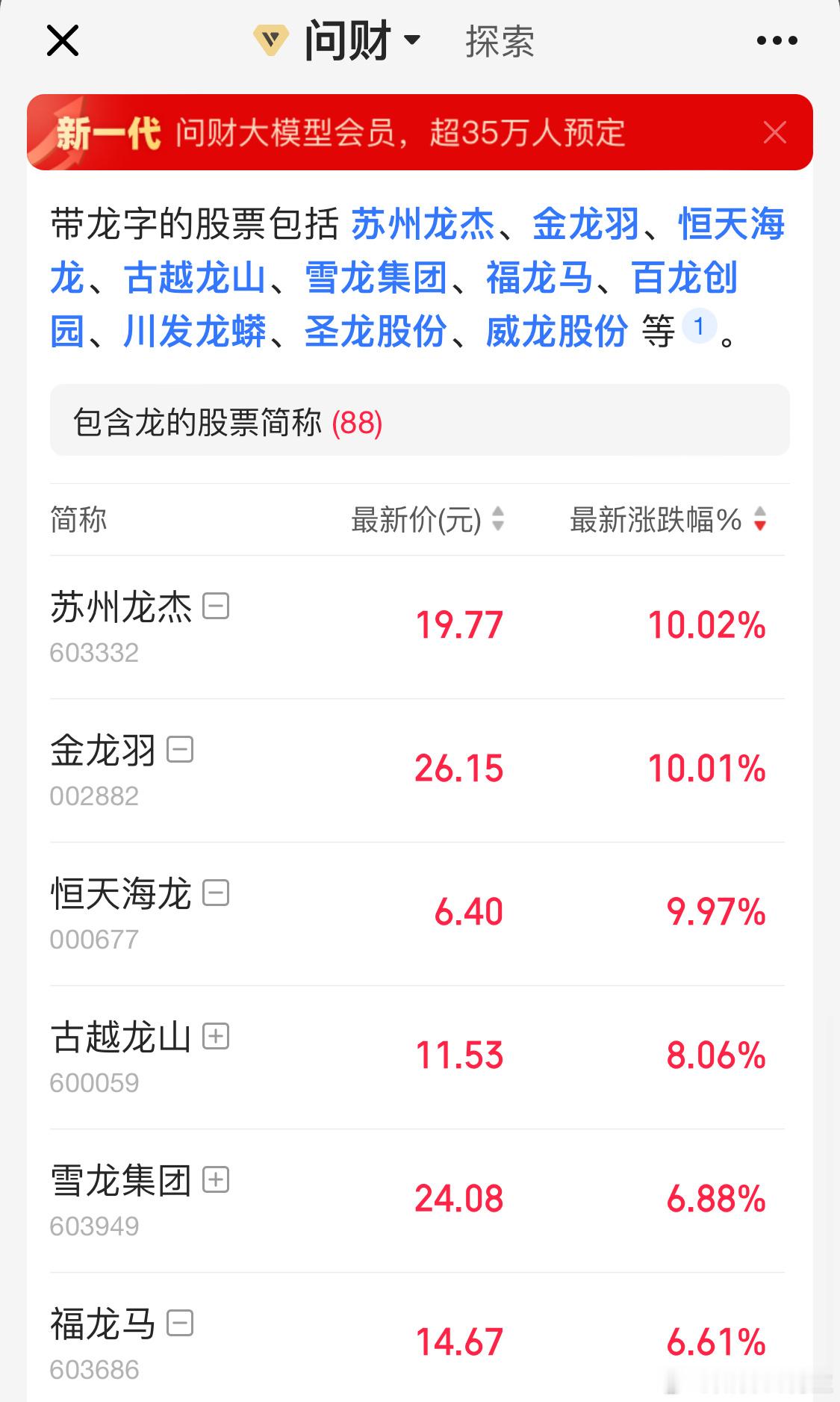 龙年不是早都过去了么[doge]​​​